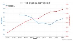 选这个专业=成长潜力大+稳健成长！
