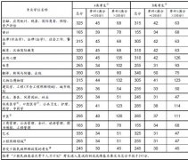 <b>告急！别轻信考研成就排名查询消息假的！</b>